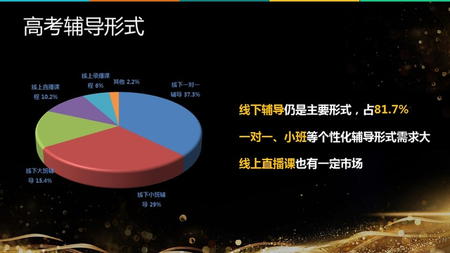 《2017高三家庭教育消费报告》