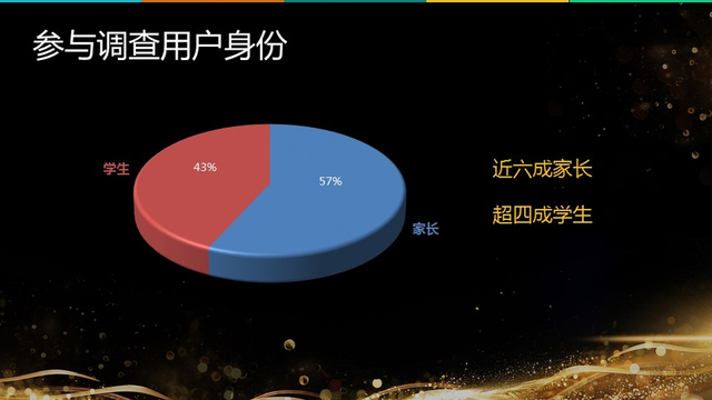 《2017高三家庭教育消费报告》