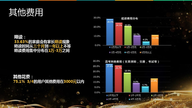 《2017高三家庭教育消费报告》