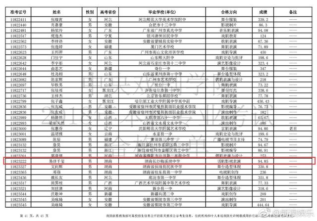 中戏艺考成绩发布 易烊千玺获专业第一