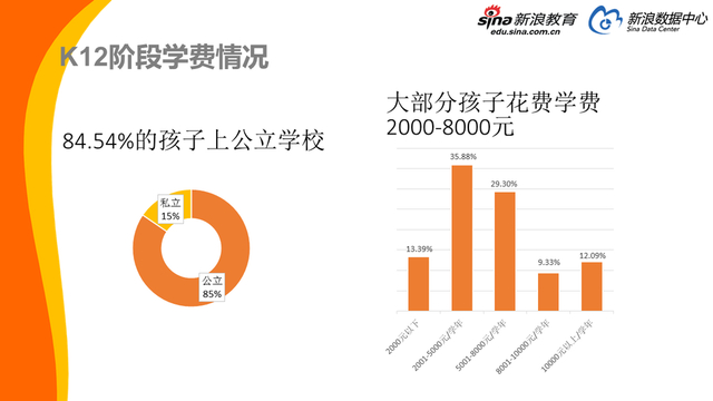 2017中国家庭教育消费白皮书