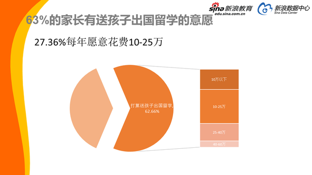 2017中国家庭教育消费白皮书