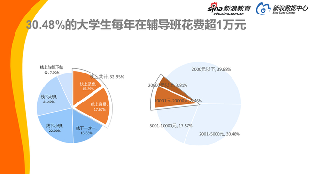 2017中国家庭教育消费白皮书