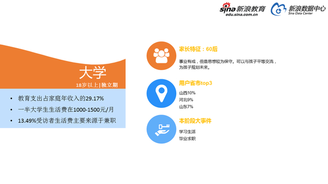 2017中国家庭教育消费白皮书