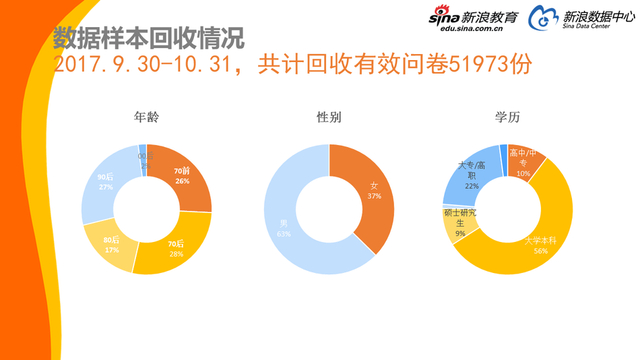 2017中国家庭教育消费白皮书