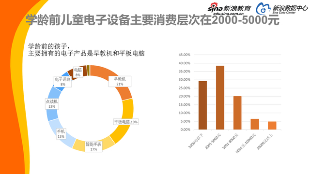 2017中国家庭教育消费白皮书