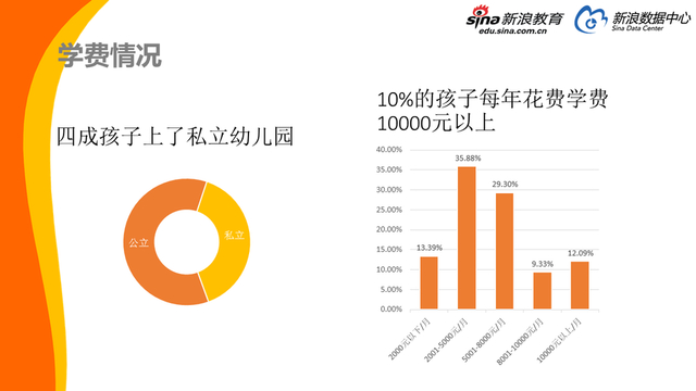 2017中国家庭教育消费白皮书