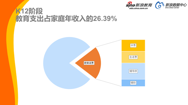 2017中国家庭教育消费白皮书