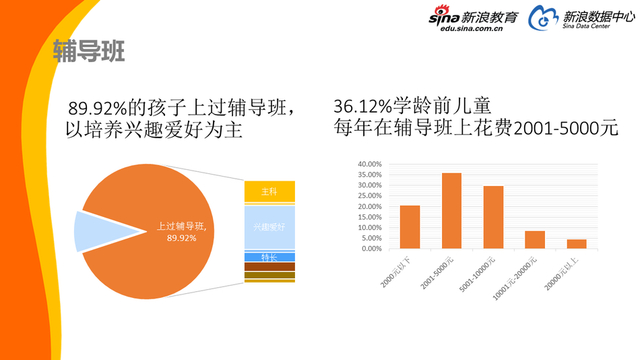 2017中国家庭教育消费白皮书