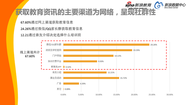 2017中国家庭教育消费白皮书