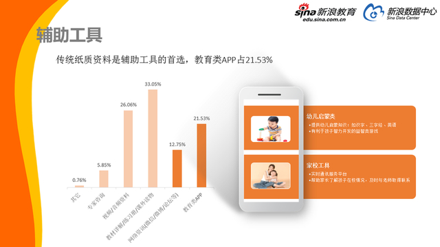 2017中国家庭教育消费白皮书