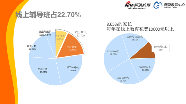 2017中国家庭教育消费白皮书