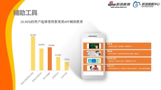 2017中国家庭教育消费白皮书