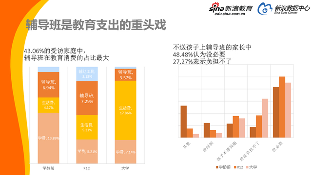 2017中国家庭教育消费白皮书