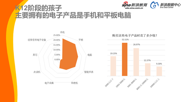 2017中国家庭教育消费白皮书
