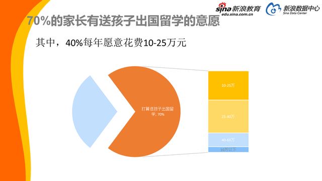 2017中国家庭教育消费白皮书