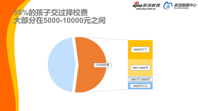 2017中国家庭教育消费白皮书