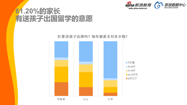 2017中国家庭教育消费白皮书