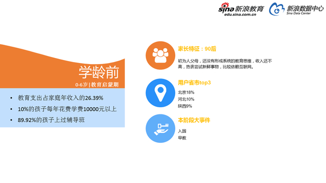 2017中国家庭教育消费白皮书