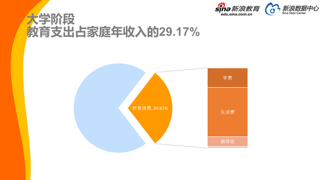2017中国家庭教育消费白皮书