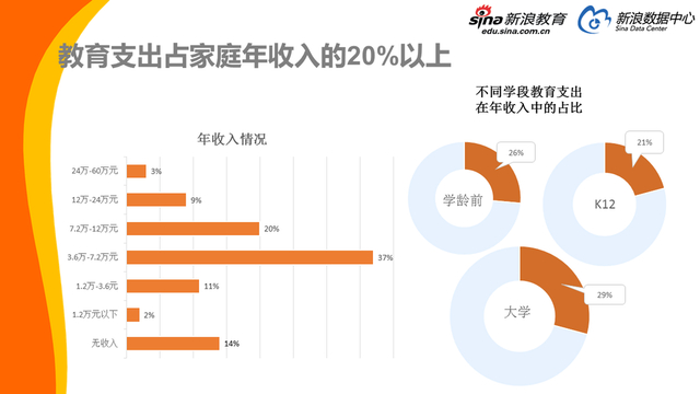 2017中国家庭教育消费白皮书
