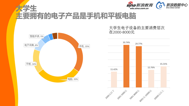 2017中国家庭教育消费白皮书