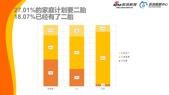 2017中国家庭教育消费白皮书