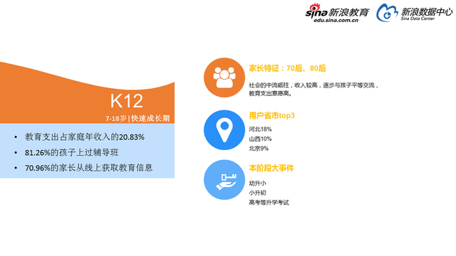 2017中国家庭教育消费白皮书