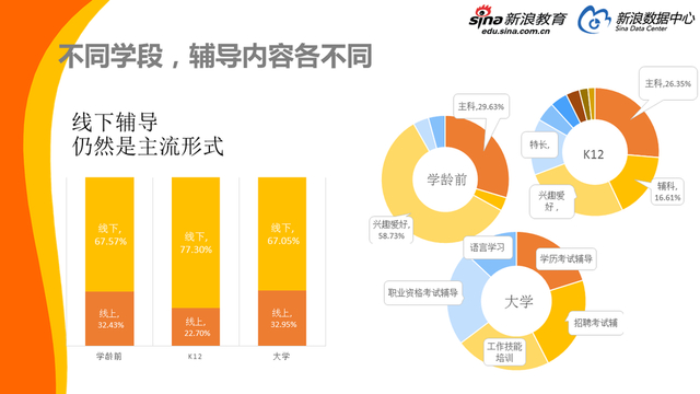 2017中国家庭教育消费白皮书