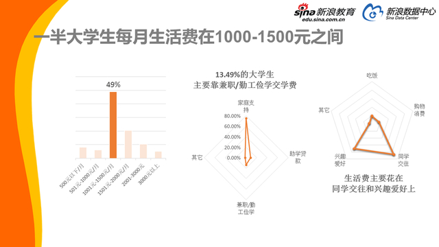 2017中国家庭教育消费白皮书