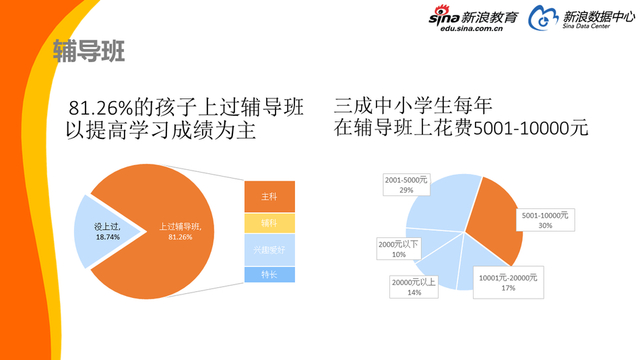2017中国家庭教育消费白皮书