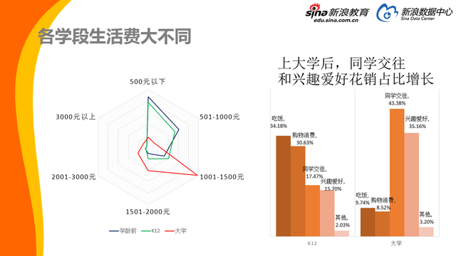 2017中国家庭教育消费白皮书