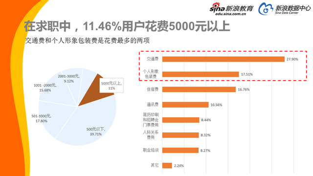 2017中国家庭教育消费白皮书