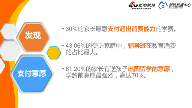 2017中国家庭教育消费白皮书