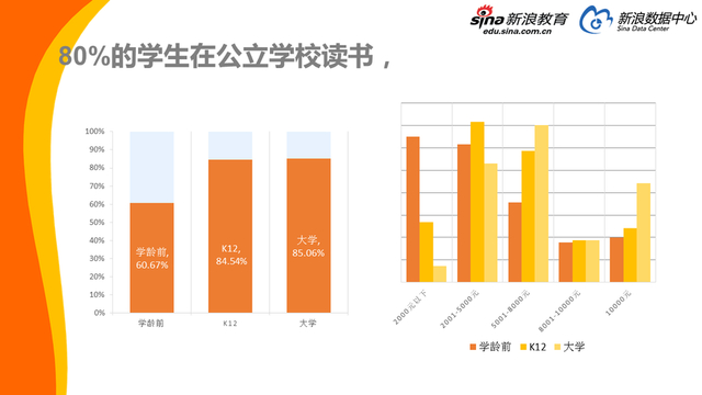 2017中国家庭教育消费白皮书