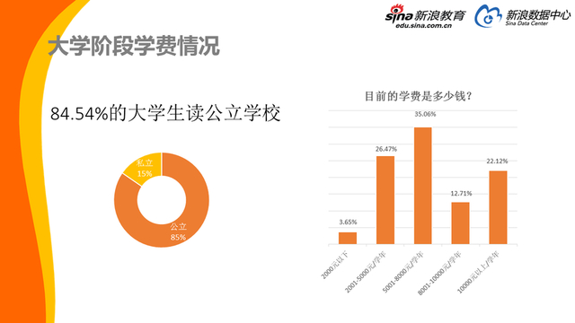 2017中国家庭教育消费白皮书
