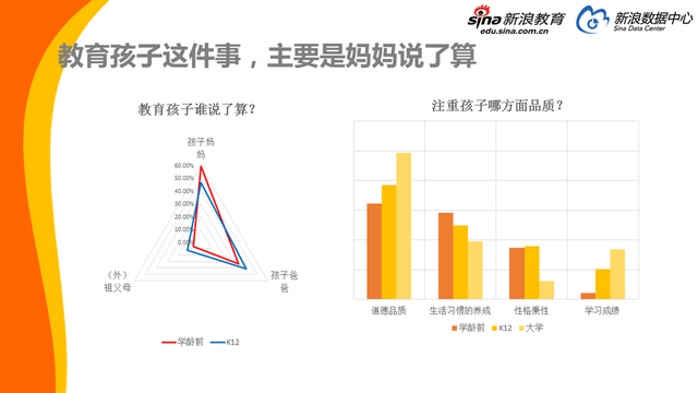 2017中国家庭教育消费白皮书