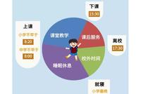 北京140万中小学生开启新学期 一图了解新变化