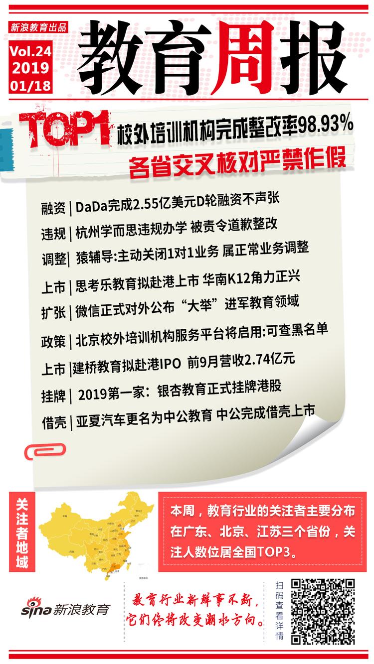 【行业周报】校外培训机构整改完成98.93%