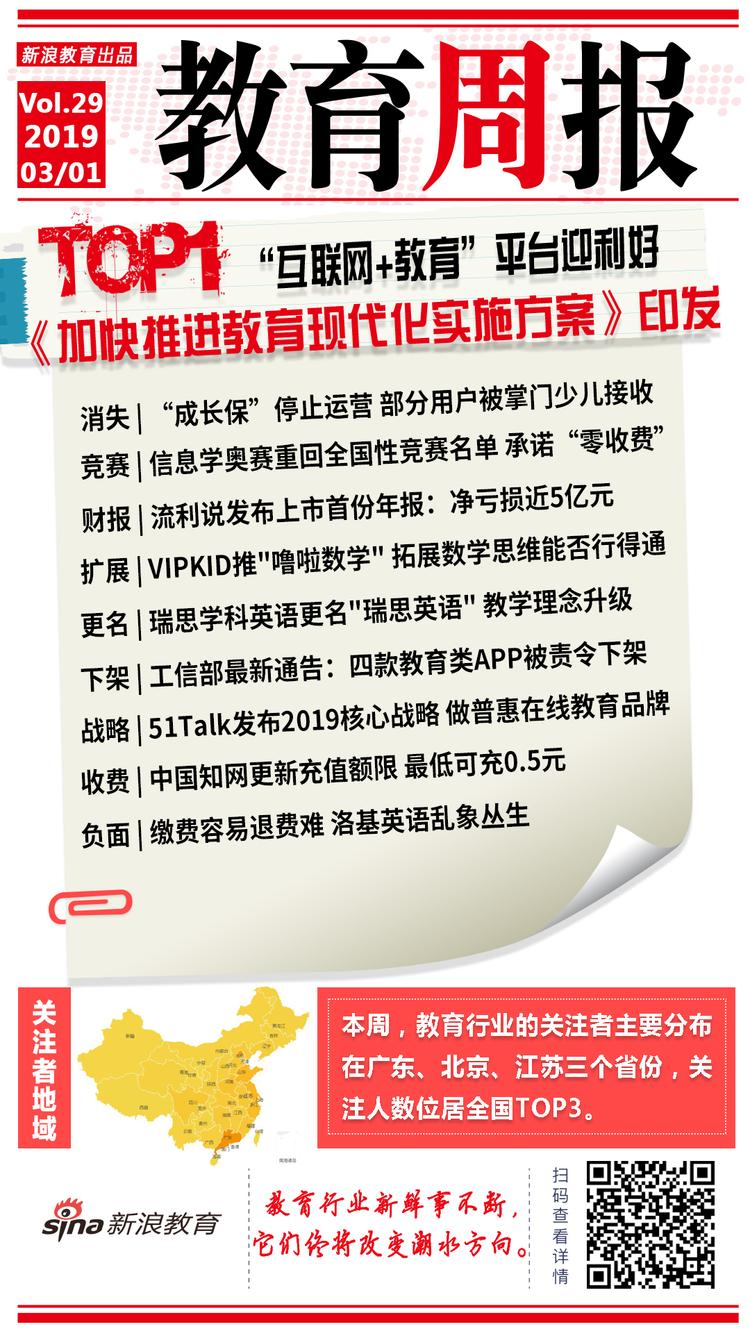 【行业周报】