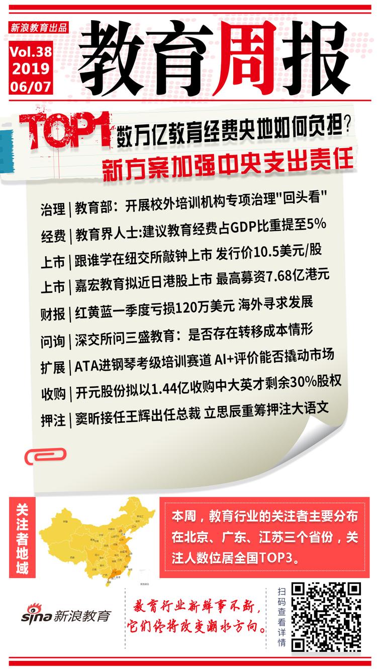 【行业周报】数万亿教育经费央地如何负担?
