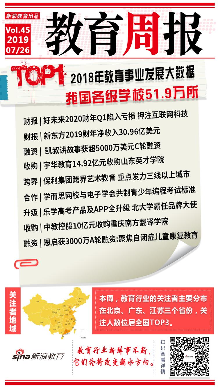 【行业周报】2018教育事业发展大数据发布