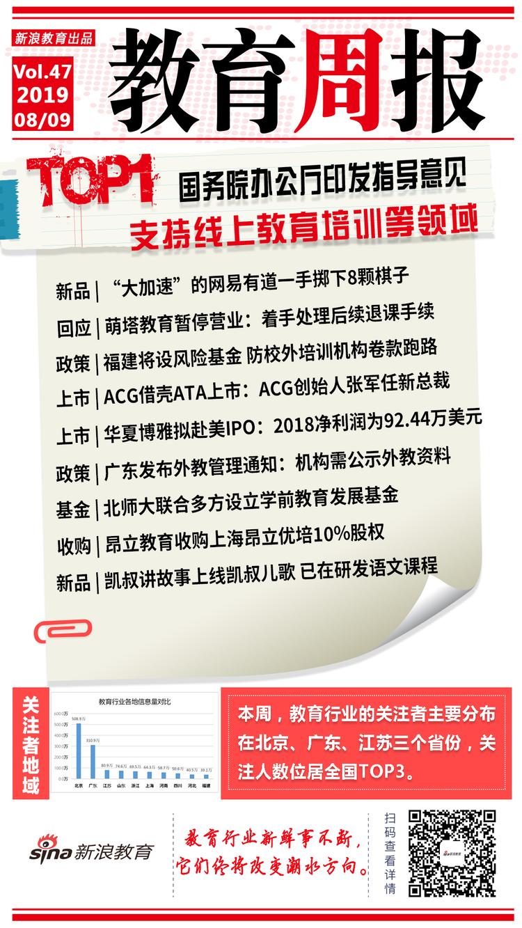 【行业周报】国办支持线上教育培训等领域