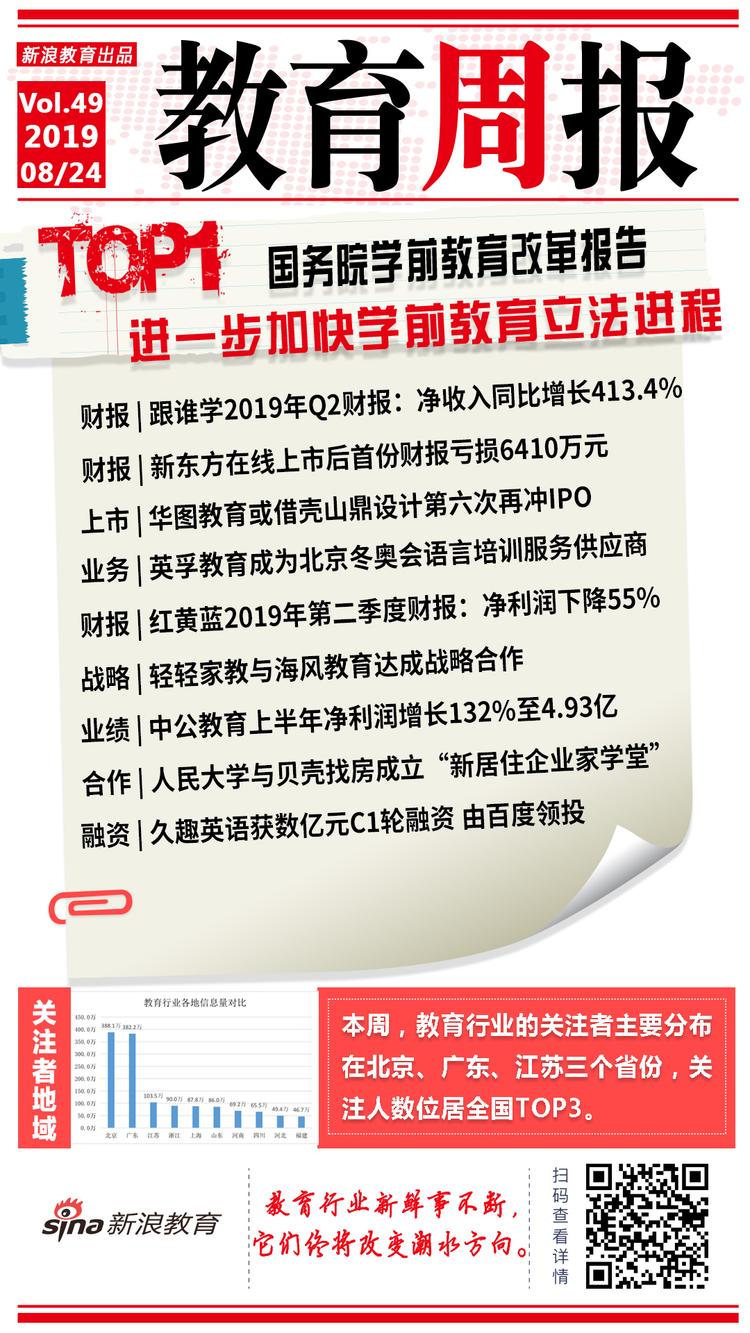 【行业周报】国务院学前教育改革报告