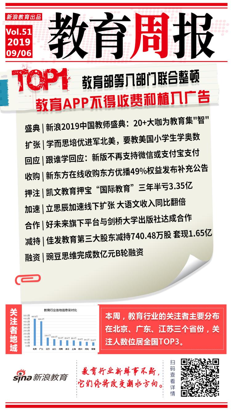 【行业周报】教育部等八部门整顿教育类APP
