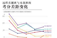 争议中的直播班:是否改变了欠发达地区的教育命运