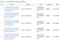知网起诉5所高校侵权 此前曾以同样案由起诉多所高校