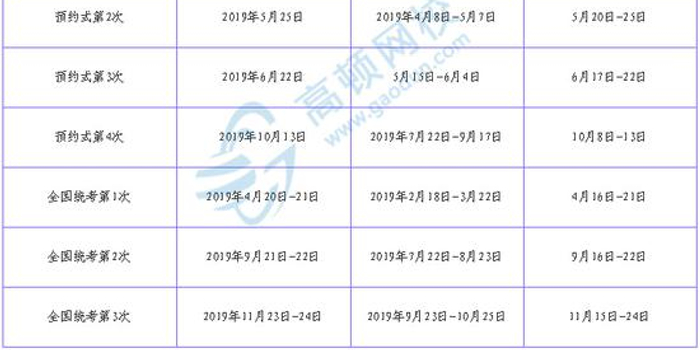 高顿财经:基金从业资格证成绩查询登录入口