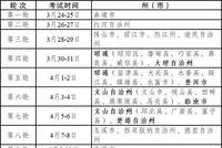 云南2021高招体育类专业统考时间及地点安排
