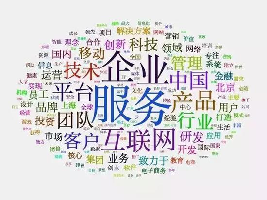 描述